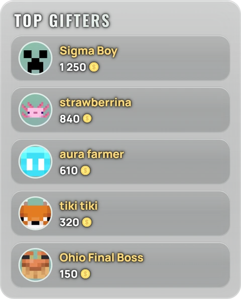 Top gifters widget